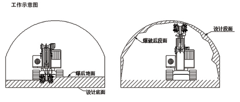 銑挖機工作原理